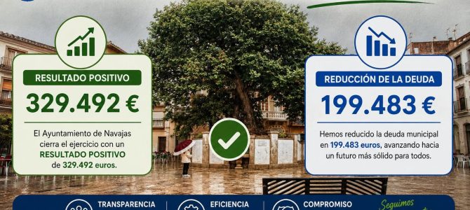 CUENTAS 2025 AYUNTAMIENTO DE NAVAJAS CUENTAS 2025 AYUNTAMIENTO DE NAVAJAS